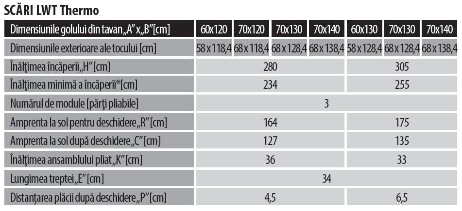 FAKRO LWT Thermo parametri tehnici scara modulara de lemn
