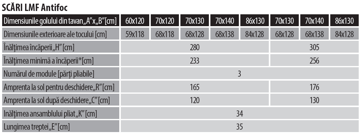 FAKRO LMF scara antifoc specificatii tehnice