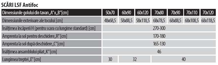 Scara FAKRO LSF Antifoc masuri tehnice